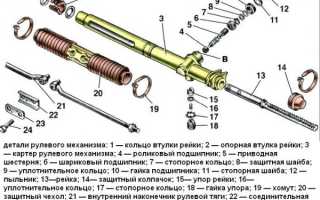 Замена рулевой рейки ваз 2109 своими руками