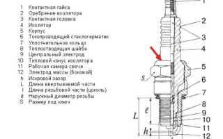 Искровые свечи зажигания — устройство, параметры, кроссы, причины отказа)