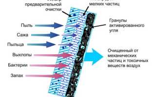 Меняем салонный фильтр на Шевроле Лачетти своими руками: где он находится?
