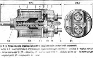 Реле зажигания ваз 2109 – Авто журнал ПК Моторс