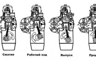 Работа двухтактного двигателя