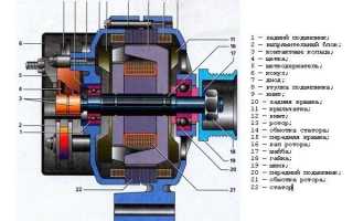 Как правильно выбрать, поменять и обслуживать подшипники генератора?