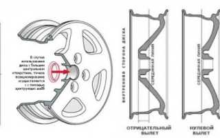 Информация о кованых дисках — что нужно знать