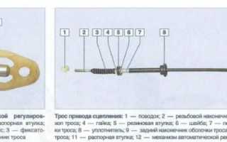 Замена троса сцепления Kalina 8 клапанов