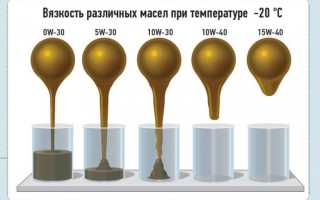 Присадки для поднятия давления масла в двигателе
