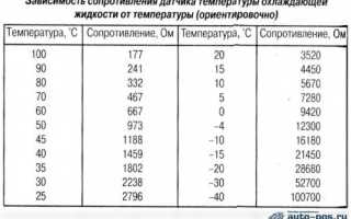 При включении зажигания срабатывает вентилятор: включаются оба