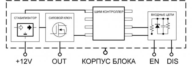 Блок-схема блока управления ДХО