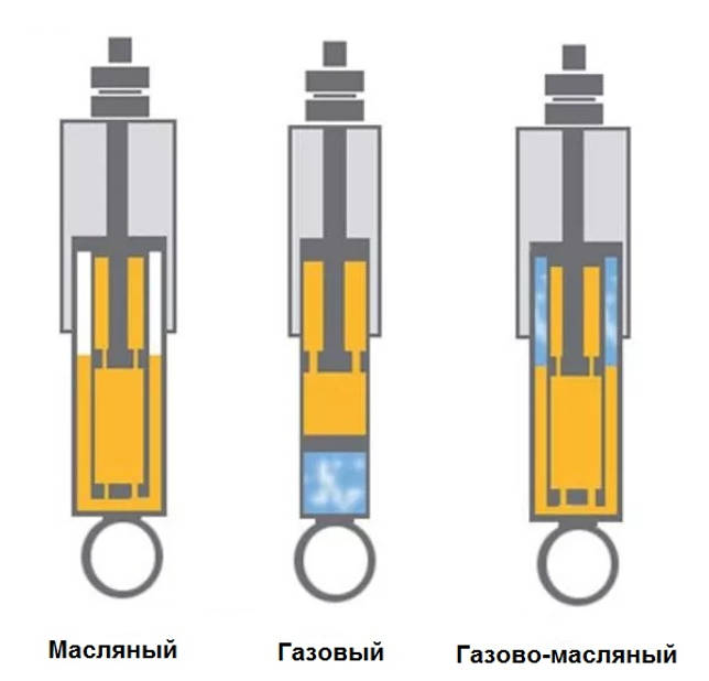 Как определить что стучит опорный подшипник стойки