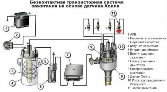 Как устроена система зажигания в автомобиле?
