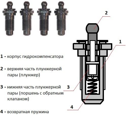 Нива шевроле регулировка клапанов с гидрокомпенсаторами