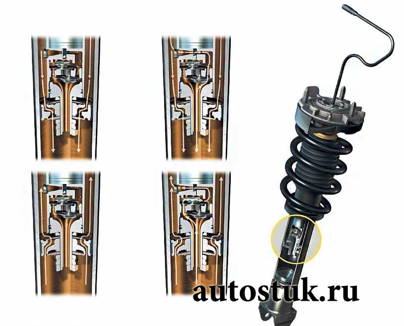 передние амортизаторы автомобильные