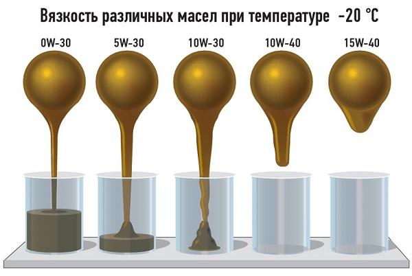 Почему дизель жрет масло