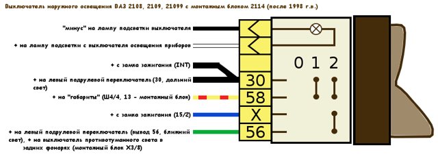 Предохранители ВАЗ 2108: где находятся, замена