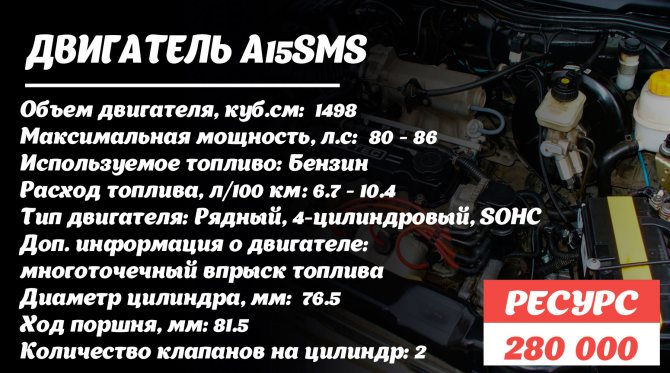 Ресурс двигателя A15SMS