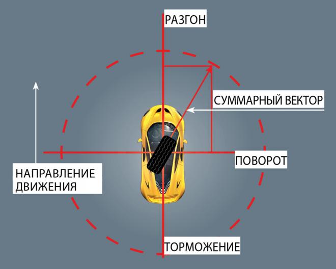 Скользкий поворот - советы как избежать