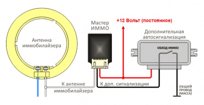 Сломанная антенна иммобилайзера