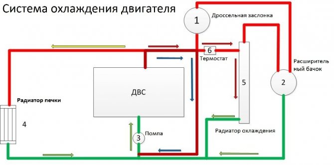 Советы автомобилистам - охлаждение двигателя