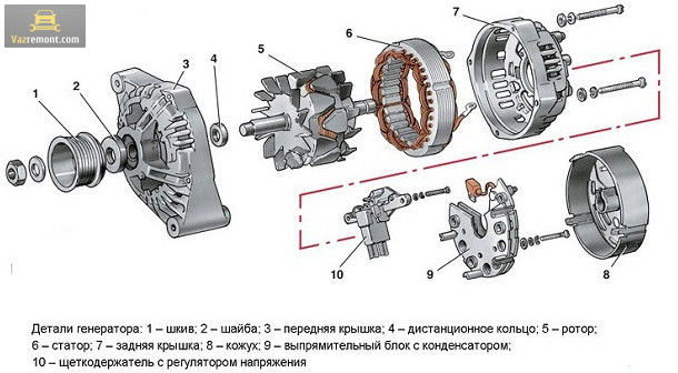 Устройство генератора ваз 2114