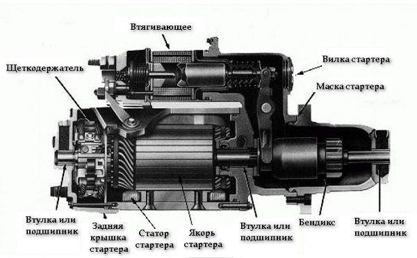 Устройство пускового механизма