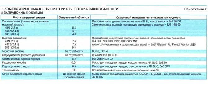 Заправочные объемы